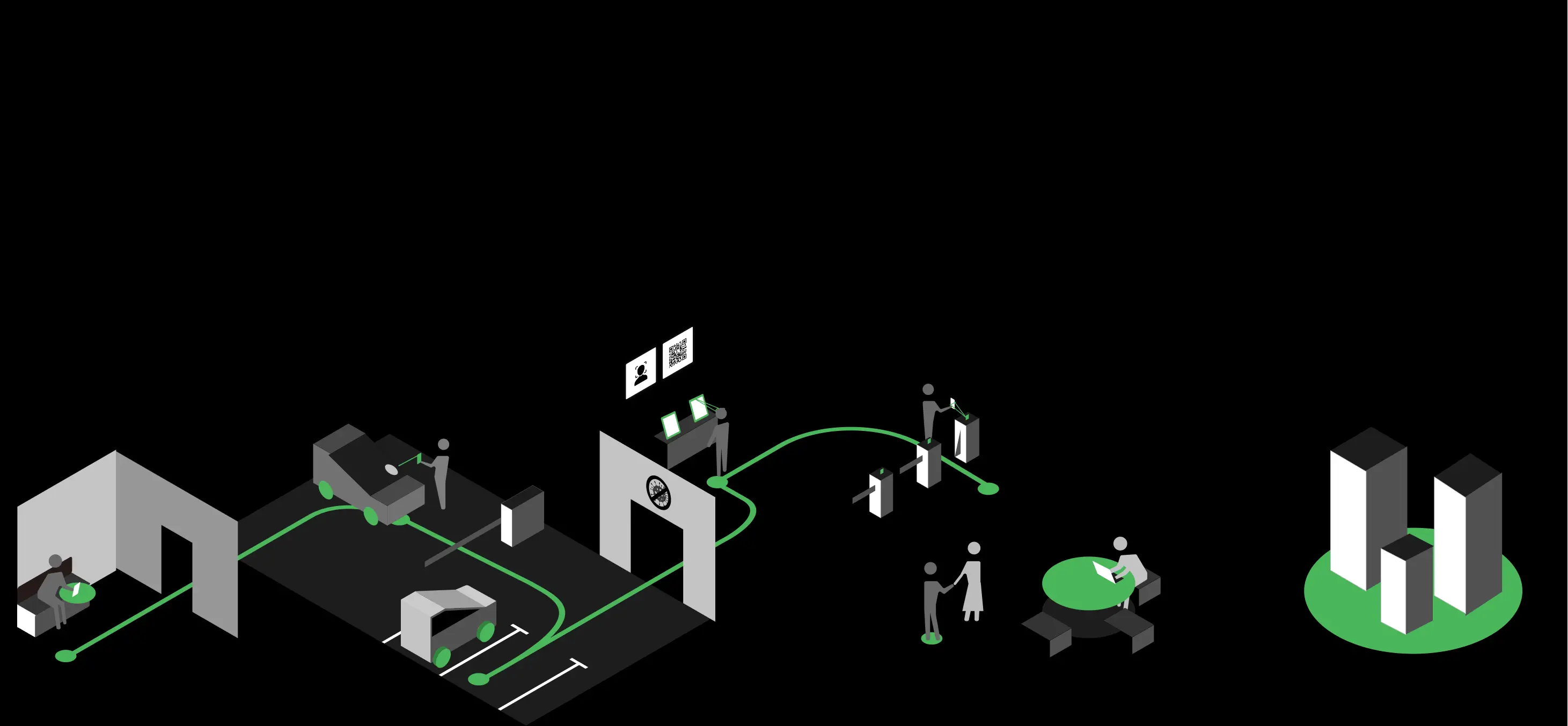 Isometric gray and green diagram on black showing a flow through a building, including arrival, security checks, and office interactions, ending with a bar chart.